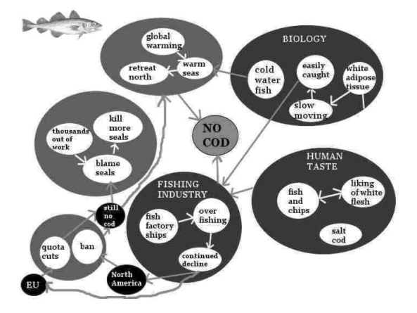 cod.jpg - 112794 Bytes