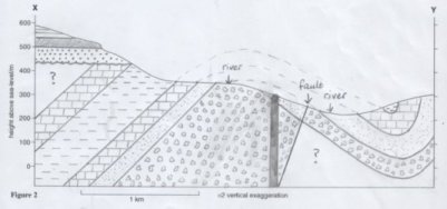 my first cross-section