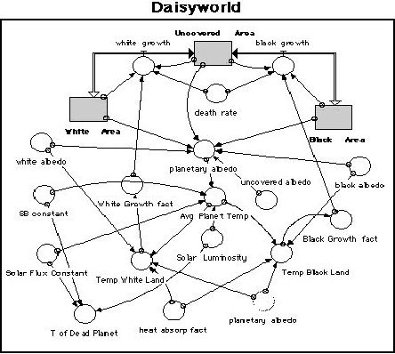daisyworld.jpg - 103416 Bytes