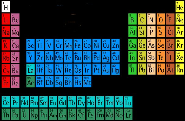 periodictable.jpg - 73017 Bytes