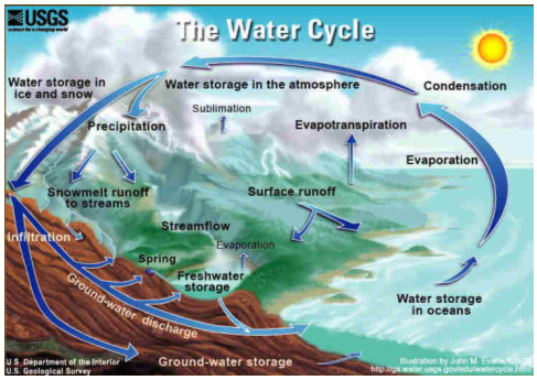 watercycle.jpg - 210576 Bytes